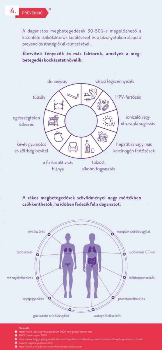 Daganatos megbetegedések infografika